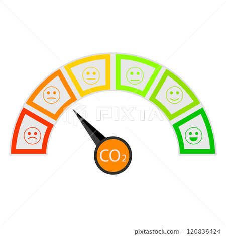 Co2 indicator score for measuring pollution air Co2 indicator score for measuring pollution air 120836424