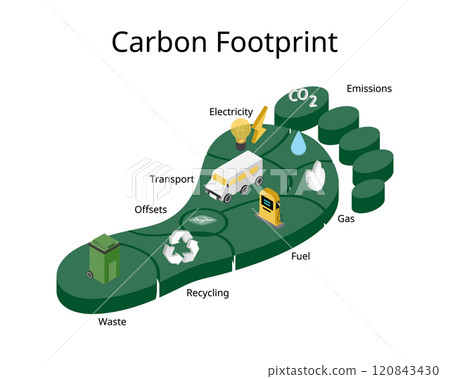 Carbon footprint is amount of carbon dioxide emissions associated with all the activities of a person or other entity Carbon footprint is amount of carbon dioxide emissions associated with all the activities of a person or other entity 120843430