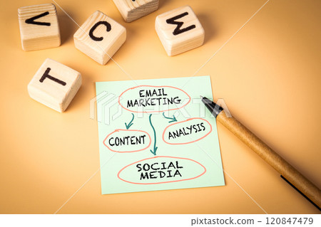 EMAIL MARKETING concept. Chart with keywords. Note sheet with text EMAIL MARKETING concept. Chart with keywords. Note sheet with text 120847479