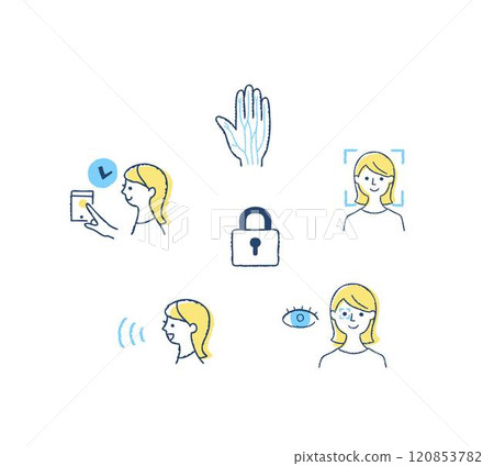 Security measures and various biometric authentication systems 120853782