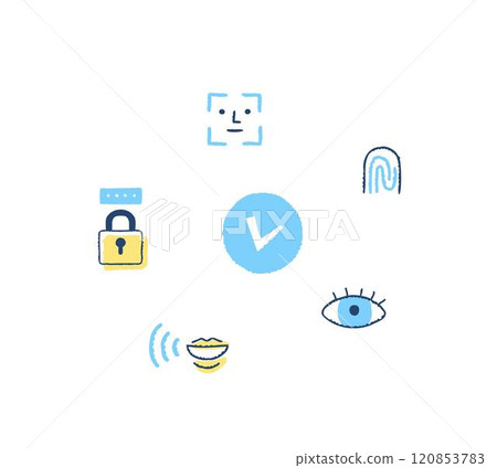 Security measures and various biometric authentication systems 120853783