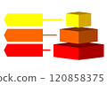 Infographic of red with orange and yellow square box divided and cut and space for text, Pyramid shape graphic made of three layers for presenting business ideas or disparity and statistical 120858375