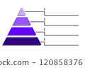 Infographic illustration of purple with blue triangle divided and cut and space for text, Pyramid shape four layers for presenting business ideas or disparity and statistical 120858376