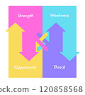 SWOT (strength, weakness, threat, opportunity) diagram vector 120858568