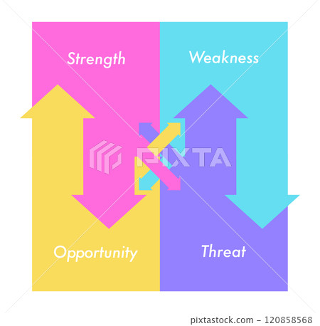 SWOT (strength, weakness, threat, opportunity) diagram vector SWOT (strength, weakness, threat, opportunity) diagram vector 120858568