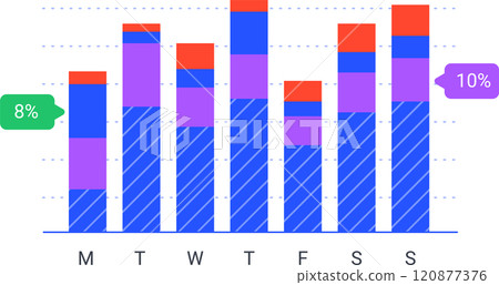 Colorful bar charts are presenting statistical trends and business performance data across different time periods. Possibly days of the week. Using a vibrant color scheme of blue. Purple. And orange 120877376