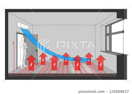 Diagram of a room heated with electric floor heating and cooled with wall mounted air conditioner 120889637
