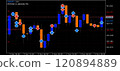 FX trade USD/JPY trade history chart 120894889