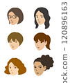 Face illustration set / woman / color 120896163
