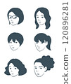 Face illustration set woman / 1C 120896281