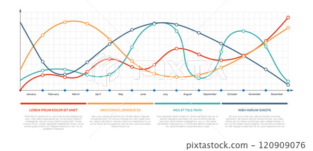 Four colorful lines are representing data trends over twelve months, from january to december, creating a visual representation of performance and fluctuations 120909076
