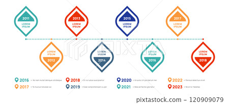 Colorful timeline infographic illustrating key milestones and achievements from 2011 to 2018, with markers for significant events and developments through 2023 120909079