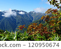 The scenery seen while climbing Mount Kashima 120950674