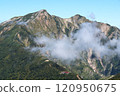 The scenery seen while climbing Mount Kashima 120950675
