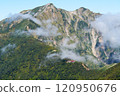 The scenery seen while climbing Mount Kashima 120950676