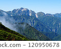 The scenery seen while climbing Mount Kashima 120950678