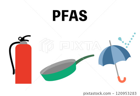 水滴和 PFAS 的圖像說明 水滴和 PFAS 的圖像說明 120953283