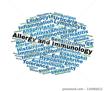 Allergy and Immunology Word Cloud 120966612