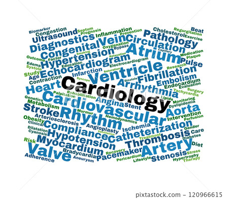 Cardiology Word Cloud 120966615