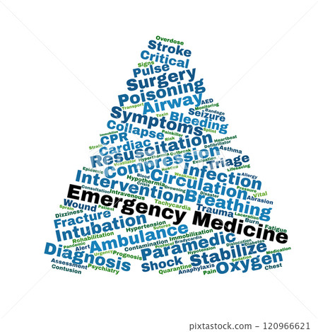 Emergency Medicine Word Cloud 120966621