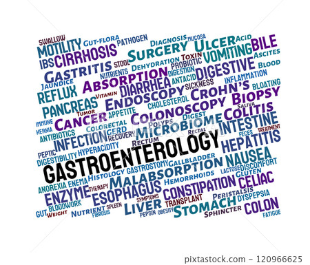 Gastroenterology Word Cloud 120966625