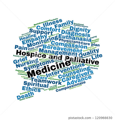 Hospice and Palliative Care Word Cloud Hospice and Palliative Care Word Cloud 120966630