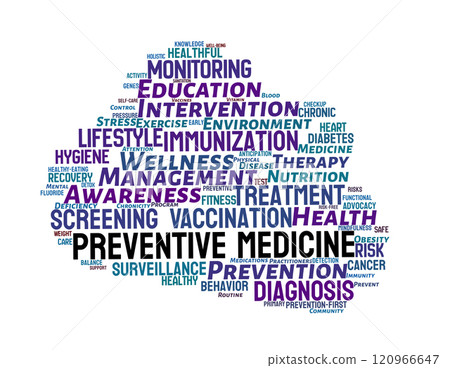 Preventive Medicine Word Cloud 120966647