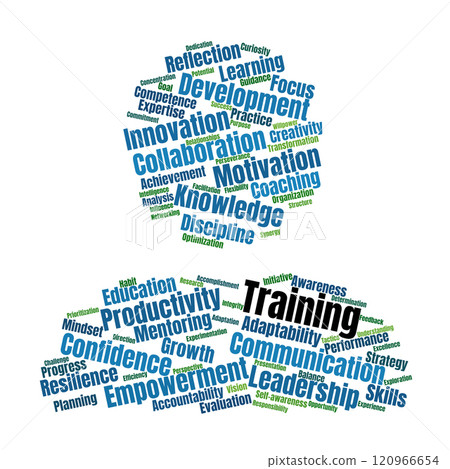 Training Word Cloud Training Word Cloud 120966654