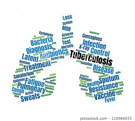 Tuberculosis Word Cloud 120966655
