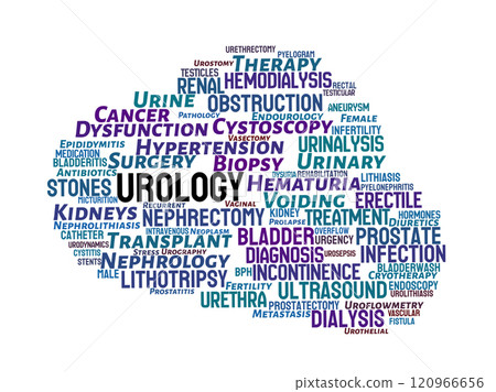 Urology Word Cloud 120966656