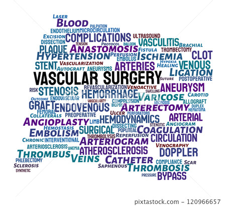 Vascular Surgery Word Cloud Vascular Surgery Word Cloud 120966657