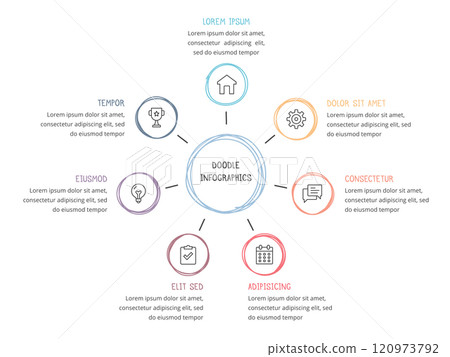 Doodle Infographics - Circle Diagram with 7 Elements 120973792
