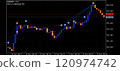 FX trade (EUR/JPY) history chart 120974742