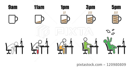 Working hour desktop evolution coffee mug battery 120980809