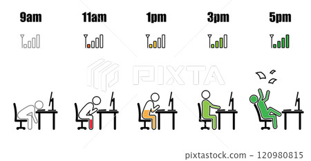Working hour desktop evolution phone signal 120980815
