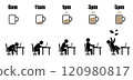 Working hour evolution coffee mug battery 120980817