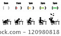 Working hour evolution color battery 120980818