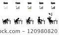Working hour evolution phone signal 120980820