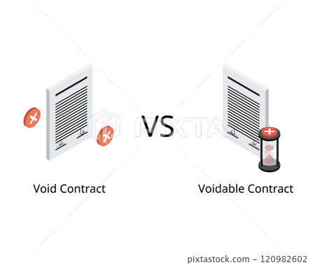 Void Contract compare with Voidable contract Void Contract compare with Voidable contract 120982602