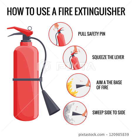 Fire extinguisher instruction. Fire prevention and extinguishing tips. Safety Information, poster or banner for website. Cartoon flat vector illustrations isolated on blue background Fire extinguisher instruction. Fire prevention and extinguishing tips. Safety Information, poster or banner for website. Cartoon flat vector illustrations isolated on blue background 120985839