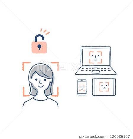 Face ID/各種裝置上的臉部辨識影像 120986167