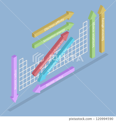 3D Isometric Flat Vector Illustration of General Trends in Periodic Table, Easier Understanding And Analysis 3D Isometric Flat Vector Illustration of General Trends in Periodic Table, Easier Understanding And Analysis 120994590