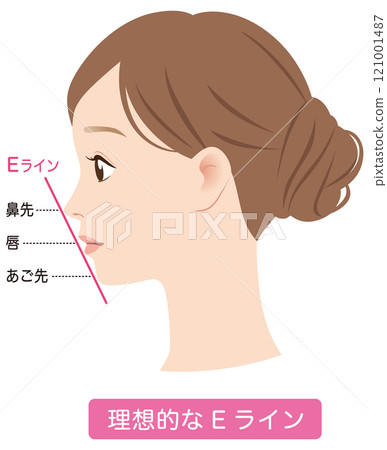 Ideal E-line profile Ideal E-line profile 121001487