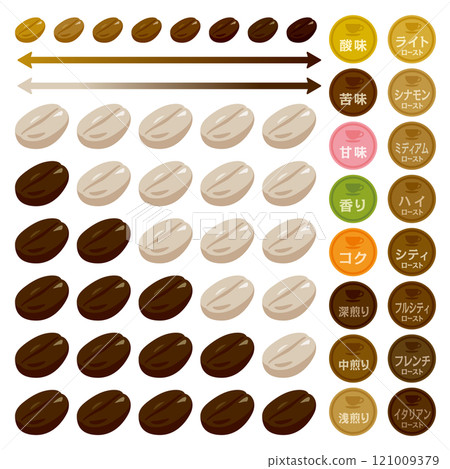 咖啡豆水平顯示插圖集 咖啡豆水平顯示插圖集 121009379