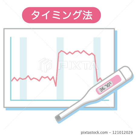 日曆標有不孕不育治療、不孕不育、計時方法 121012029