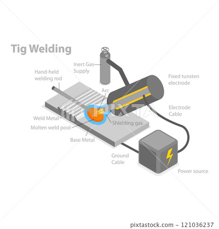 3D Isometric Flat Illustration of Types Of Welding. Item 1 3D Isometric Flat Illustration of Types Of Welding. Item 1 121036237