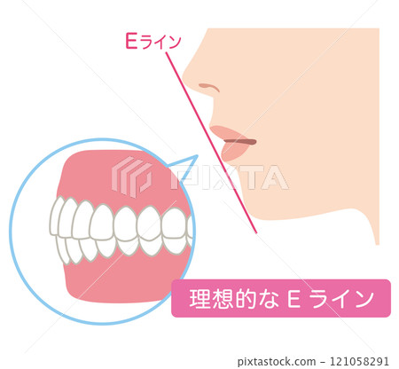 Ideal E-line profile Ideal E-line profile 121058291