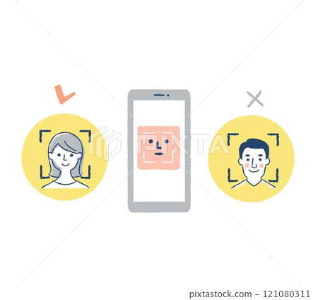 Face ID: Facial recognition on smartphones 121080311