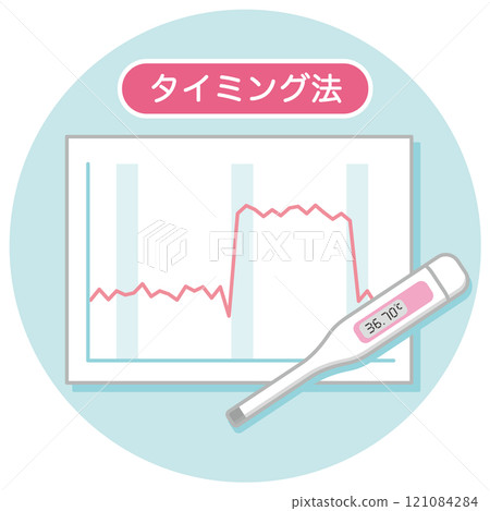 基礎體溫 不孕不育治療 不孕不育時機方法 121084284