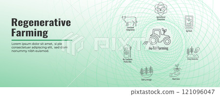 Sustainable Farming Icon Set with Maximize Soil Coverage with Integrate Livestock-Examples for Regenerative Agriculture Icon Set and Web Header Banner 121096047